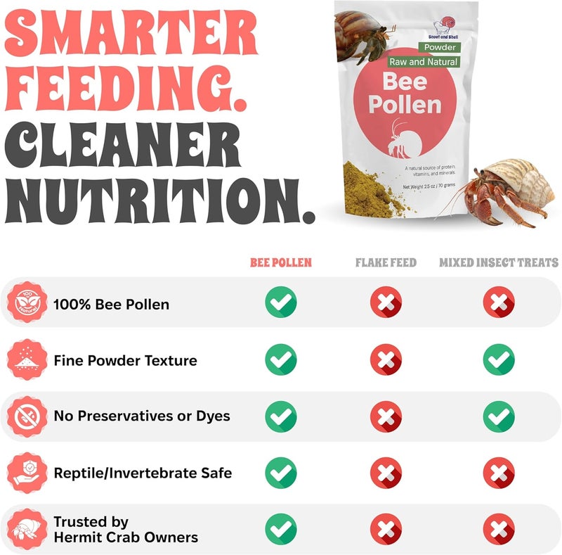 Snout and Shell Bee Pollen Powder for Hermit Crabs – Natural Food Supplement for Molting & Recovery – Auto Feeder Safe Powder Food Topper – No Filler Crab Nutrition Booster – 2.5 oz - Image 5